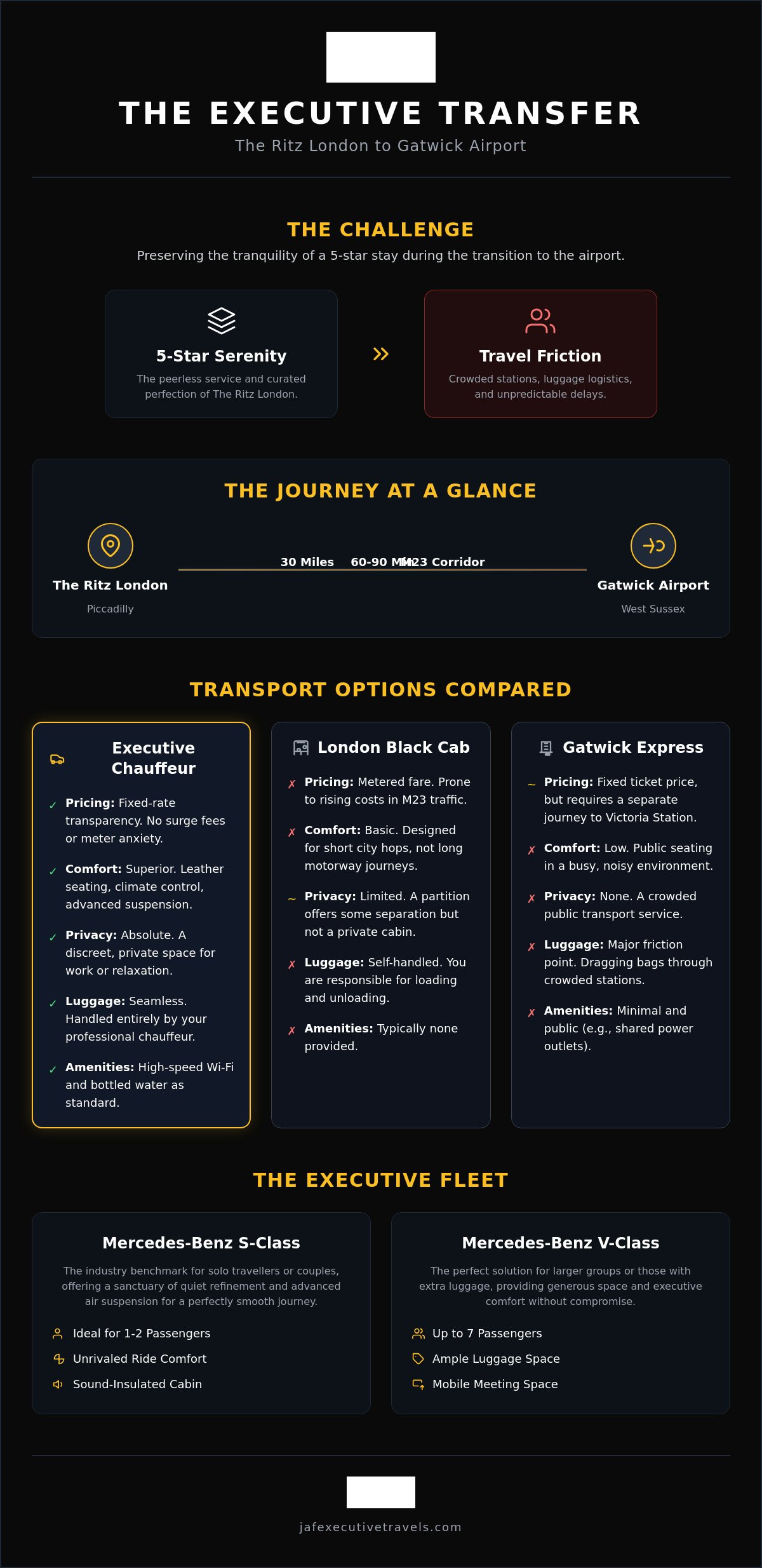 Car Service from The Ritz London to Gatwick: The 2026 Executive Guide