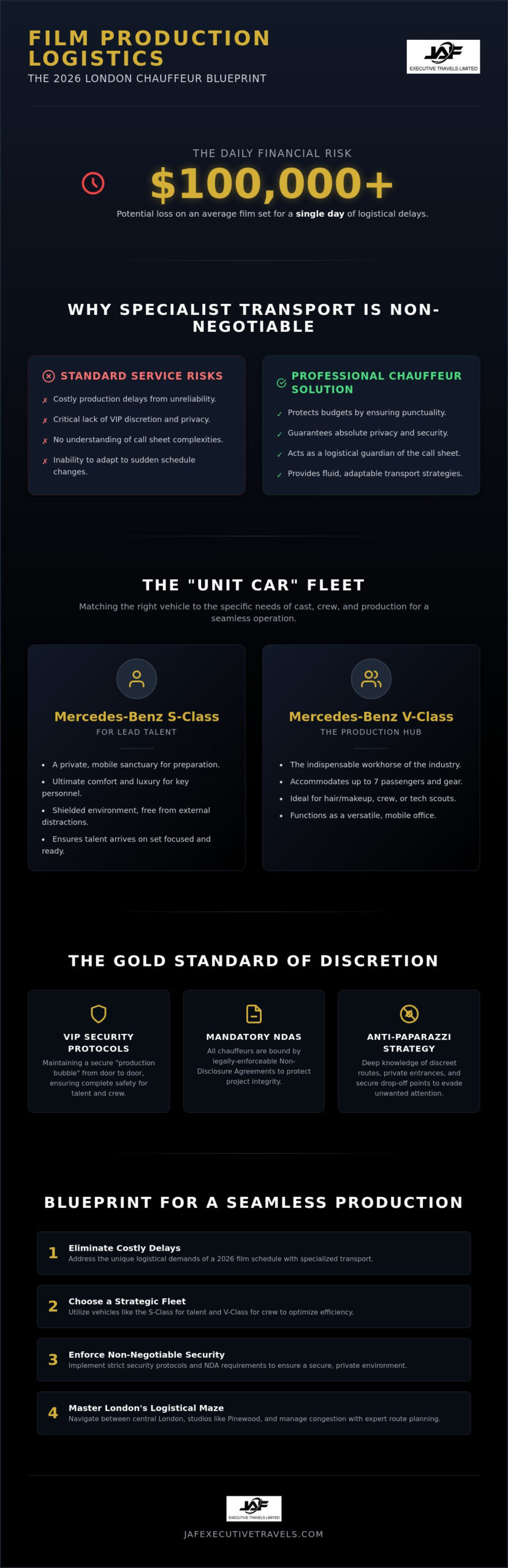 Chauffeur Hire for Film Production London: The 2026 Executive Logistics Guide