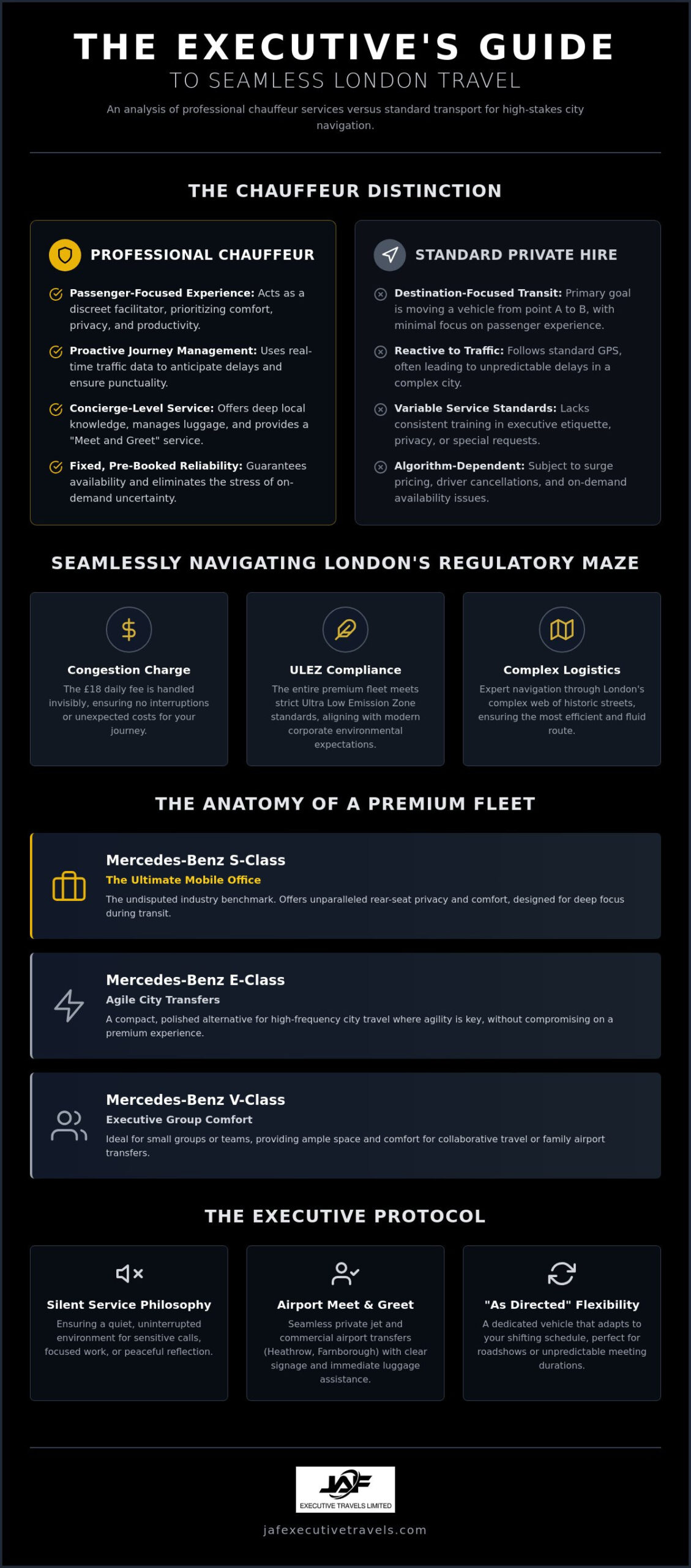 Luxury Chauffeur Service London: The 2026 Executive Guide to Seamless Travel