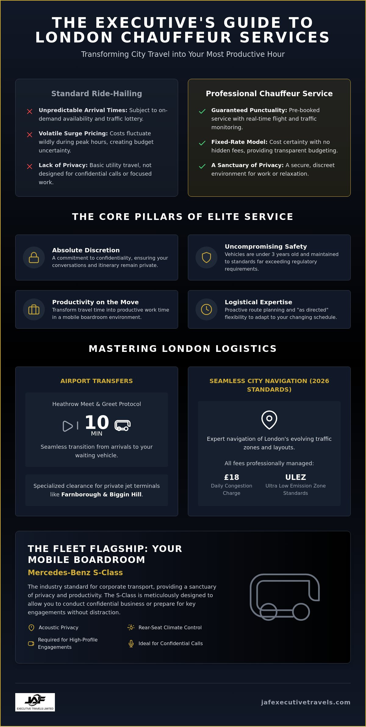 Chauffeur Driven Cars London: The 2026 Executive Guide to Luxury Travel