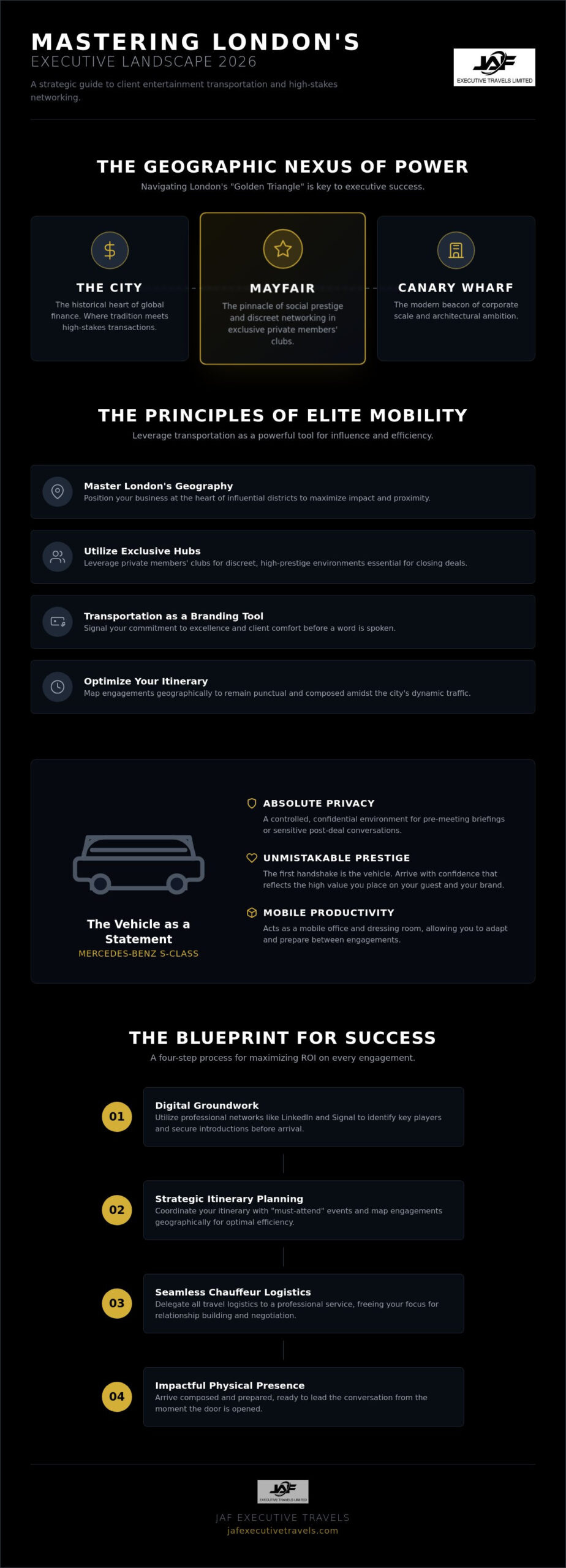 Client Entertainment Transportation in London: The 2026 Executive Guide