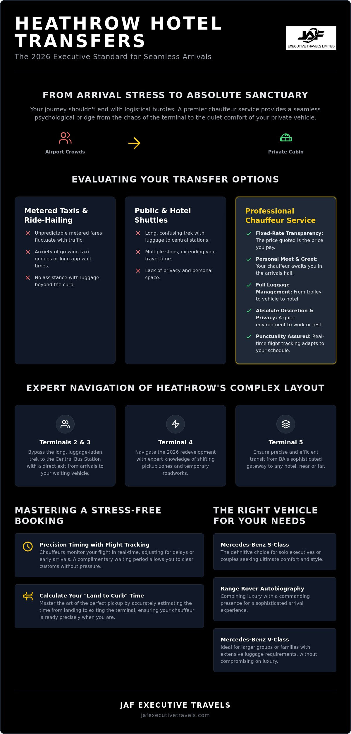 Heathrow Hotel Chauffeur Service: The 2026 Executive Guide to Seamless Transfers