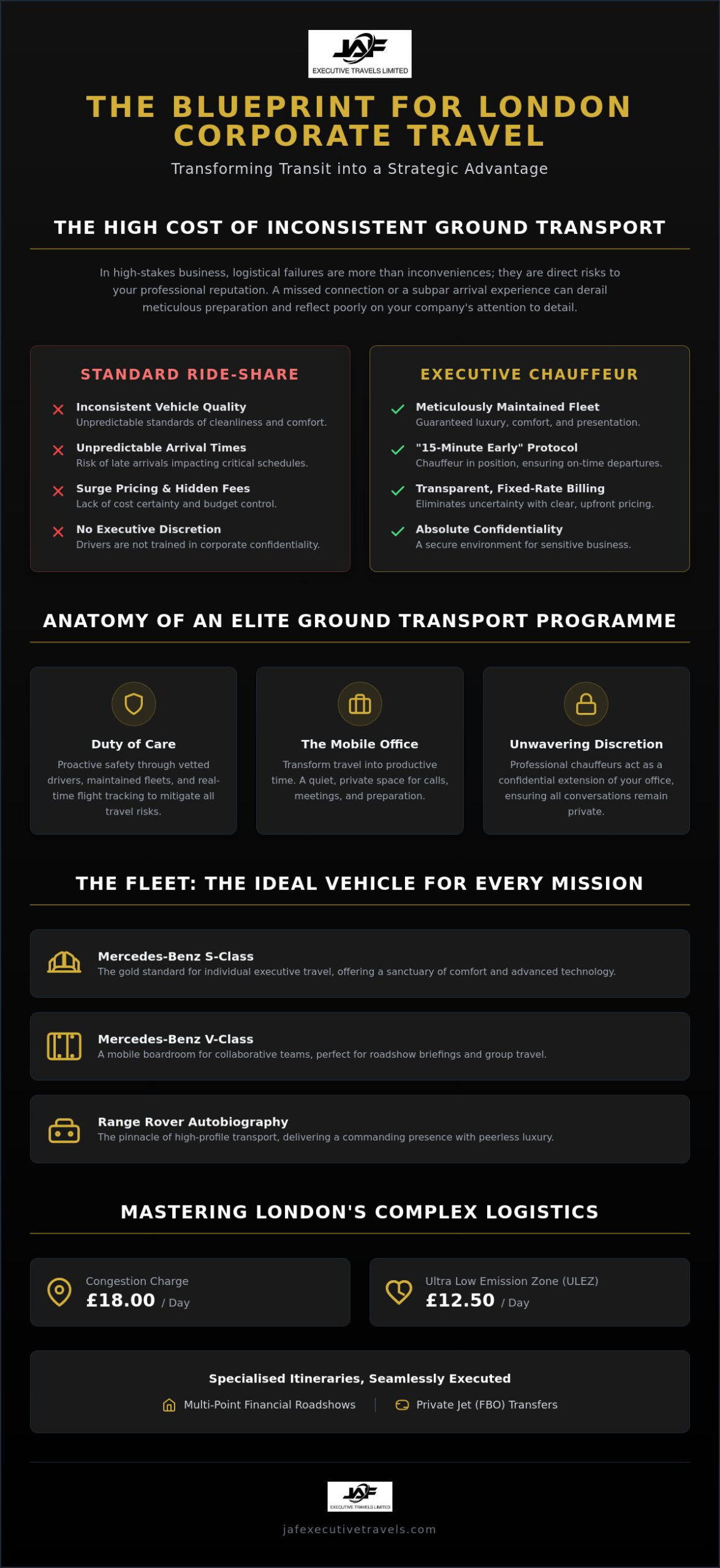 London Corporate Travel Solutions: The Executive Guide to Seamless Ground Logistics
