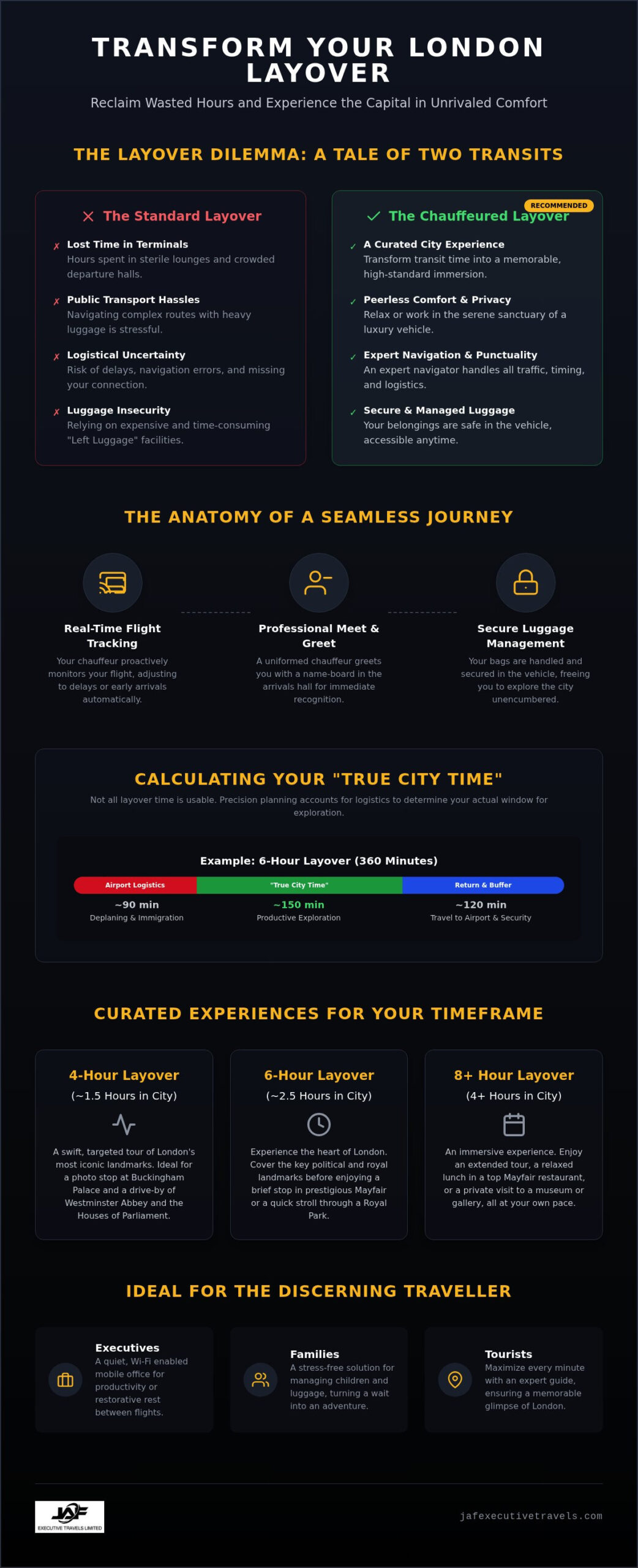London Layover Chauffeur Service: Maximising Your Transit in 2026