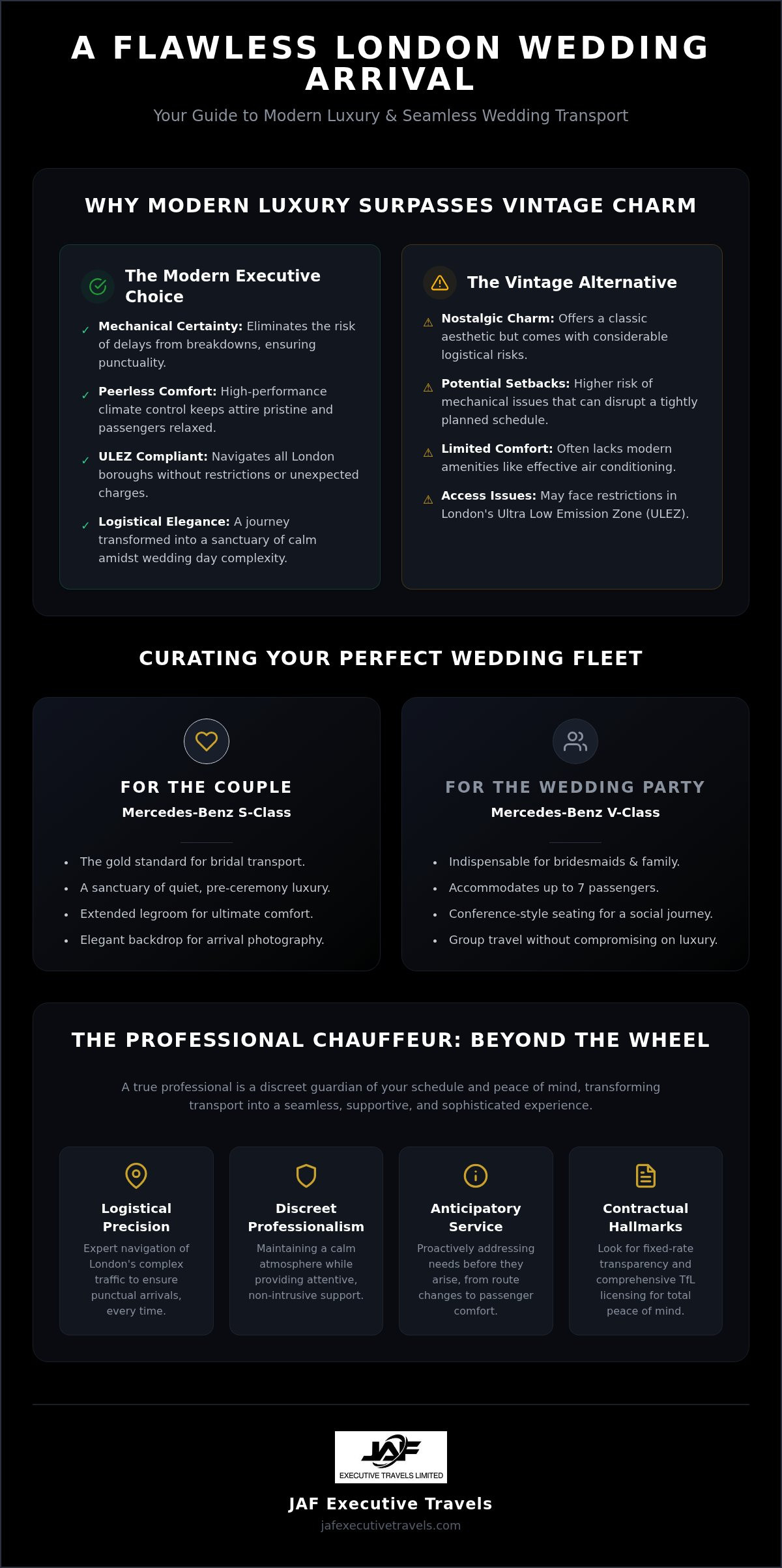 Bespoke Wedding Chauffeur Service in London: Arrive in Peerless Luxury