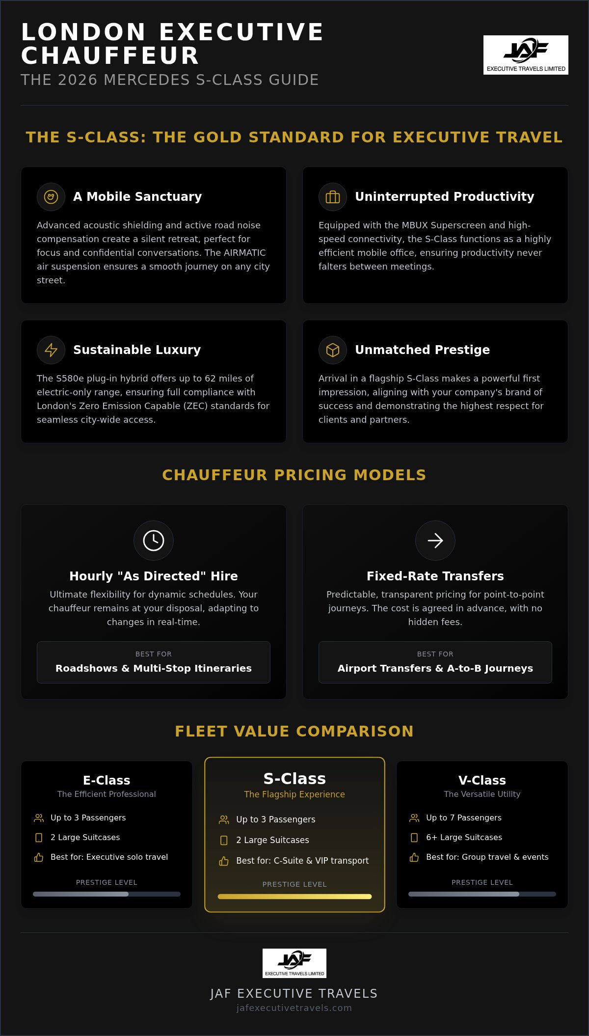 Mercedes S-Class Chauffeur Price London: The 2026 Executive Pricing Guide