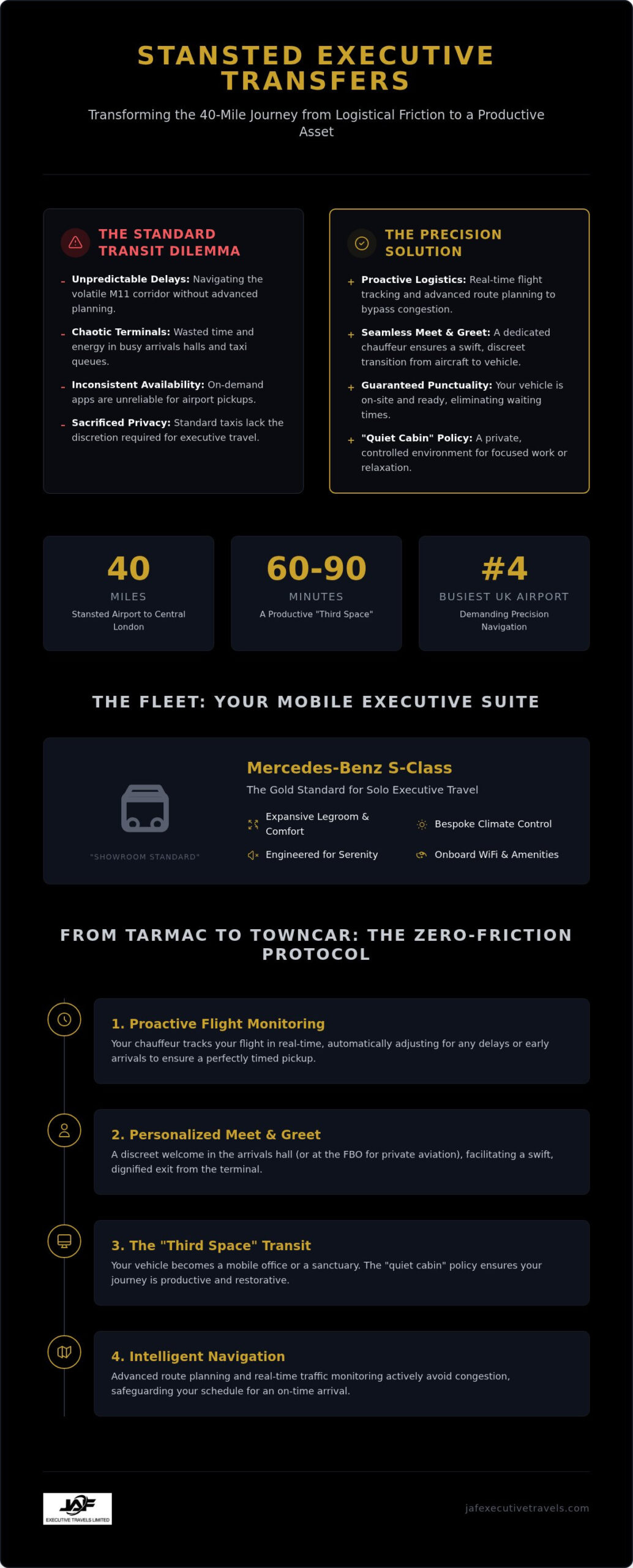 Stansted Airport Chauffeur Transfers: The Executive Guide to Seamless London Logistics 2026