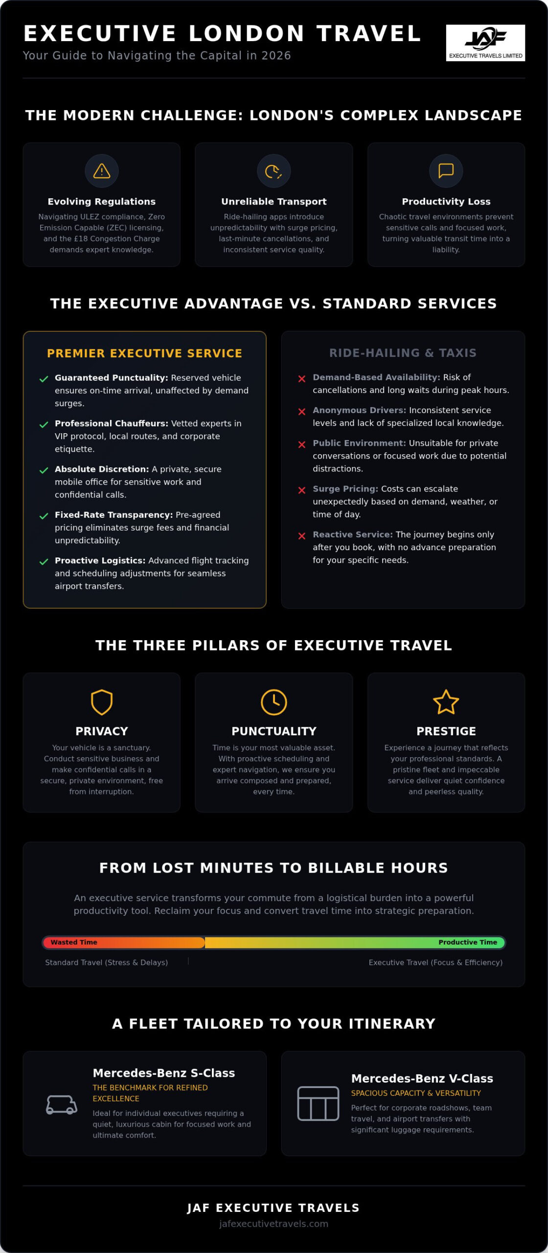 Executive Car Service London: The 2026 Guide to Elite Capital Travel
