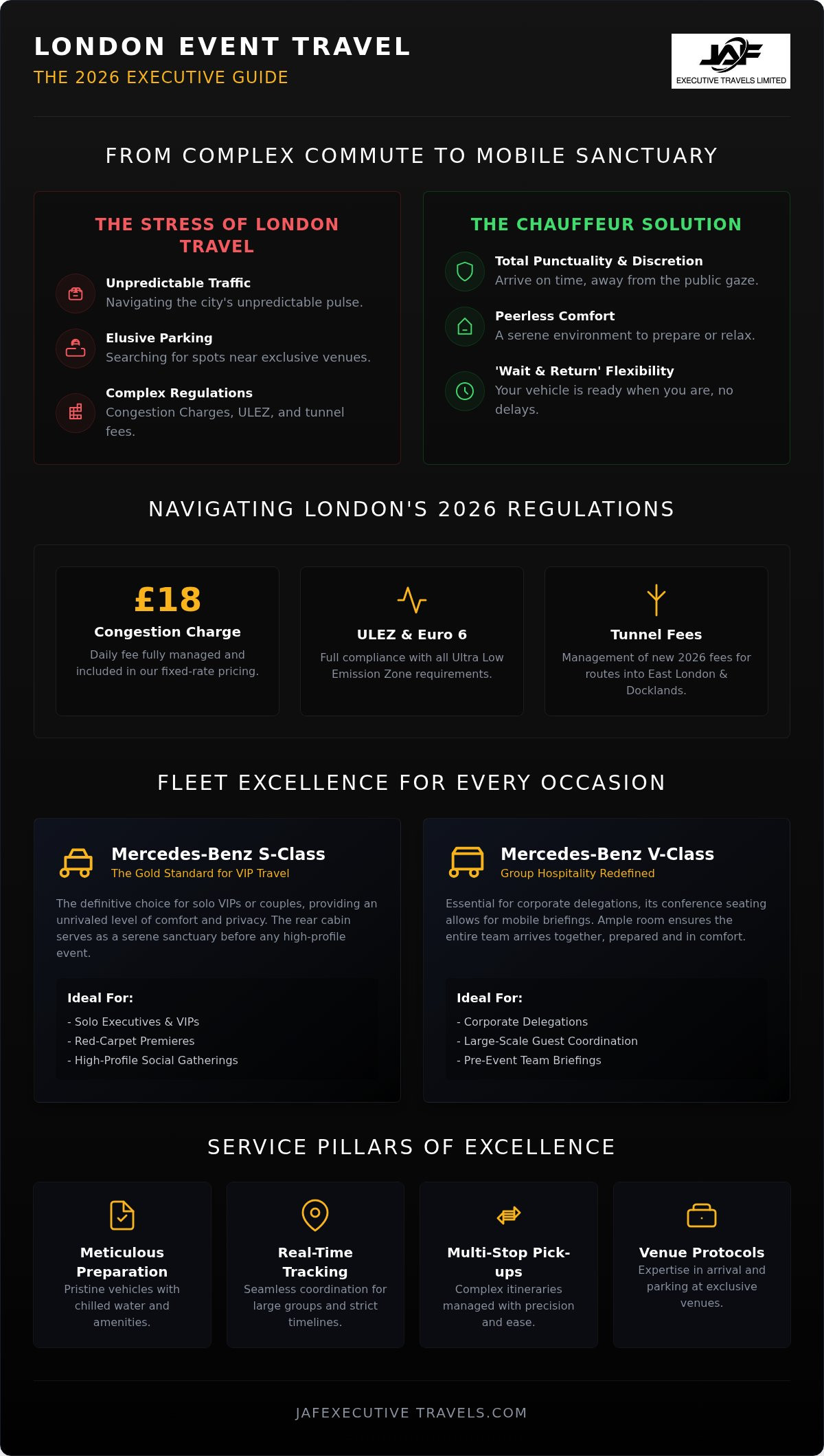 London Event Chauffeur Service: Arrive in Style for 2026’s Social and Corporate Calendar