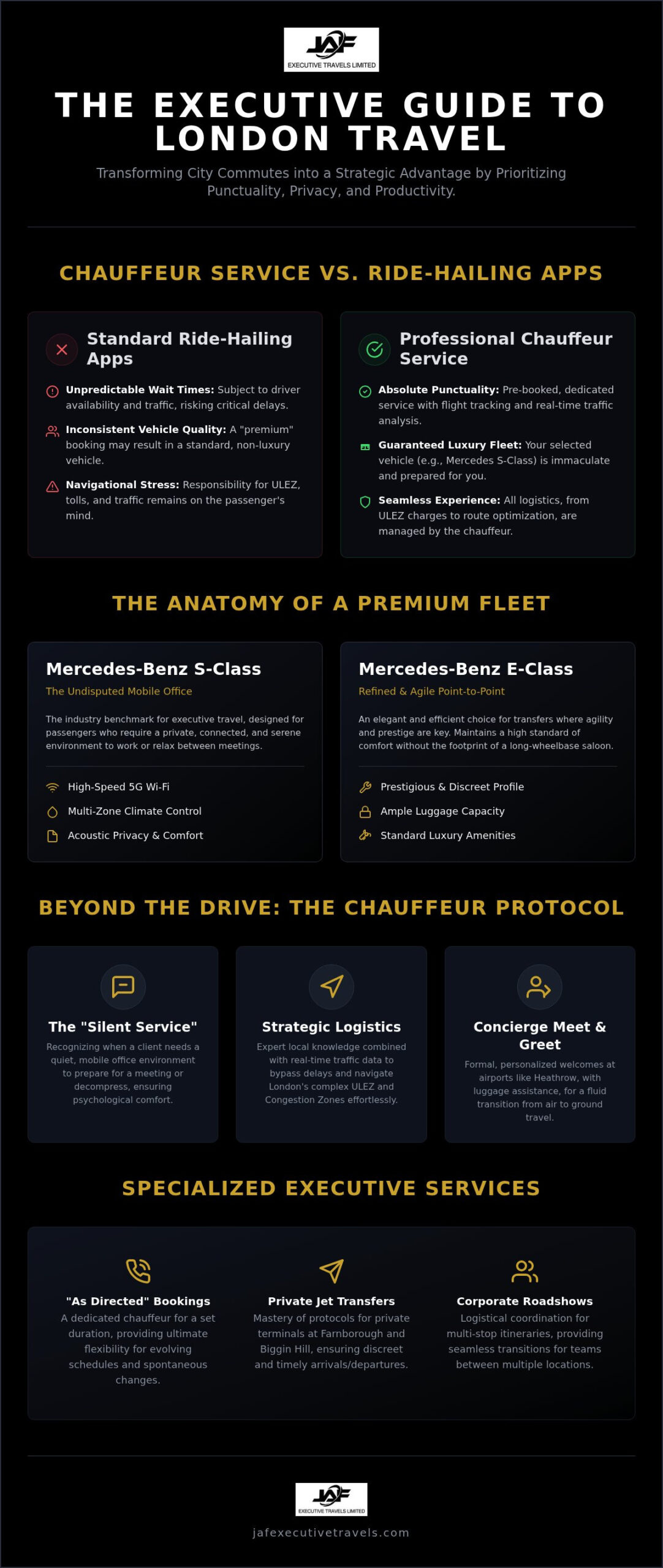 Luxury Chauffeur Service London: The 2026 Executive Guide to Seamless Travel
