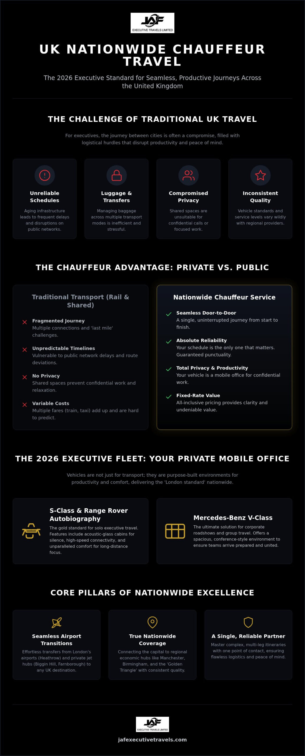 UK Nationwide Chauffeur Travel: The 2026 Executive Guide to Long-Distance Luxury