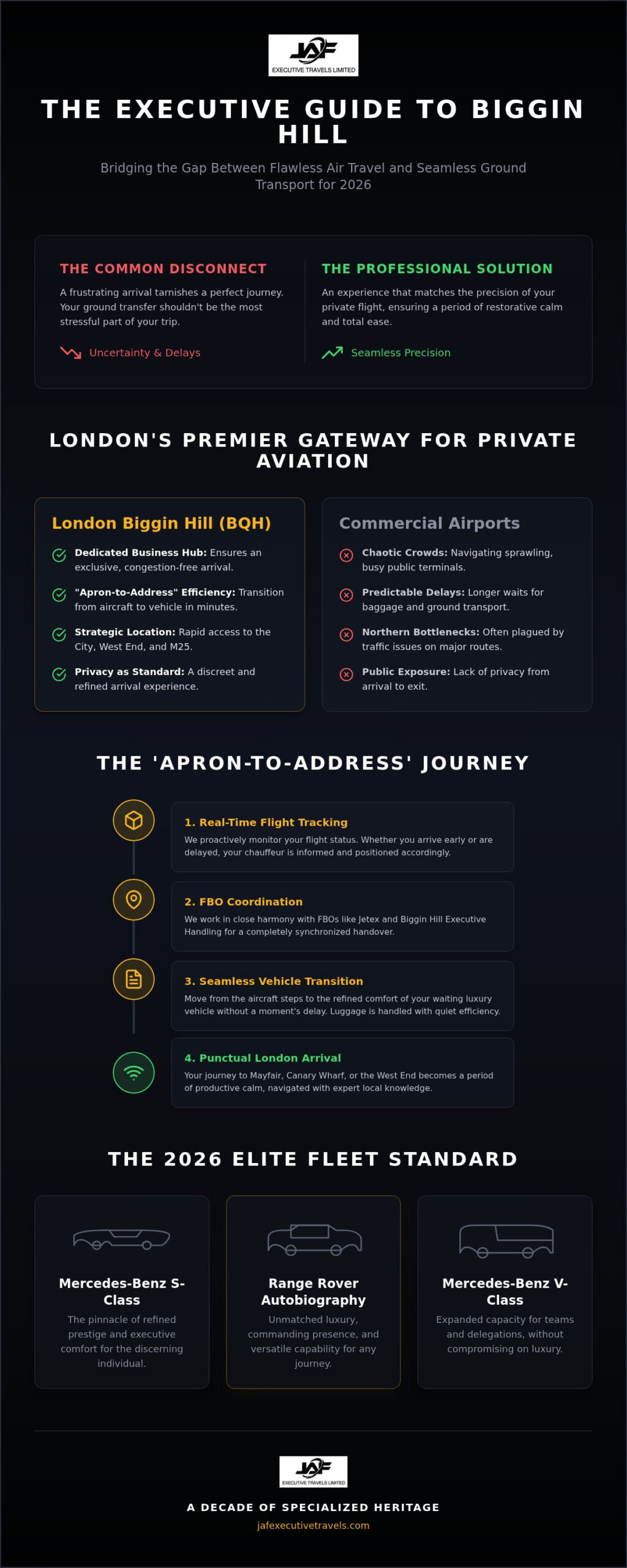 Biggin Hill Airport Private Jet Transfers: The 2026 Executive Guide to Seamless Ground Logistics