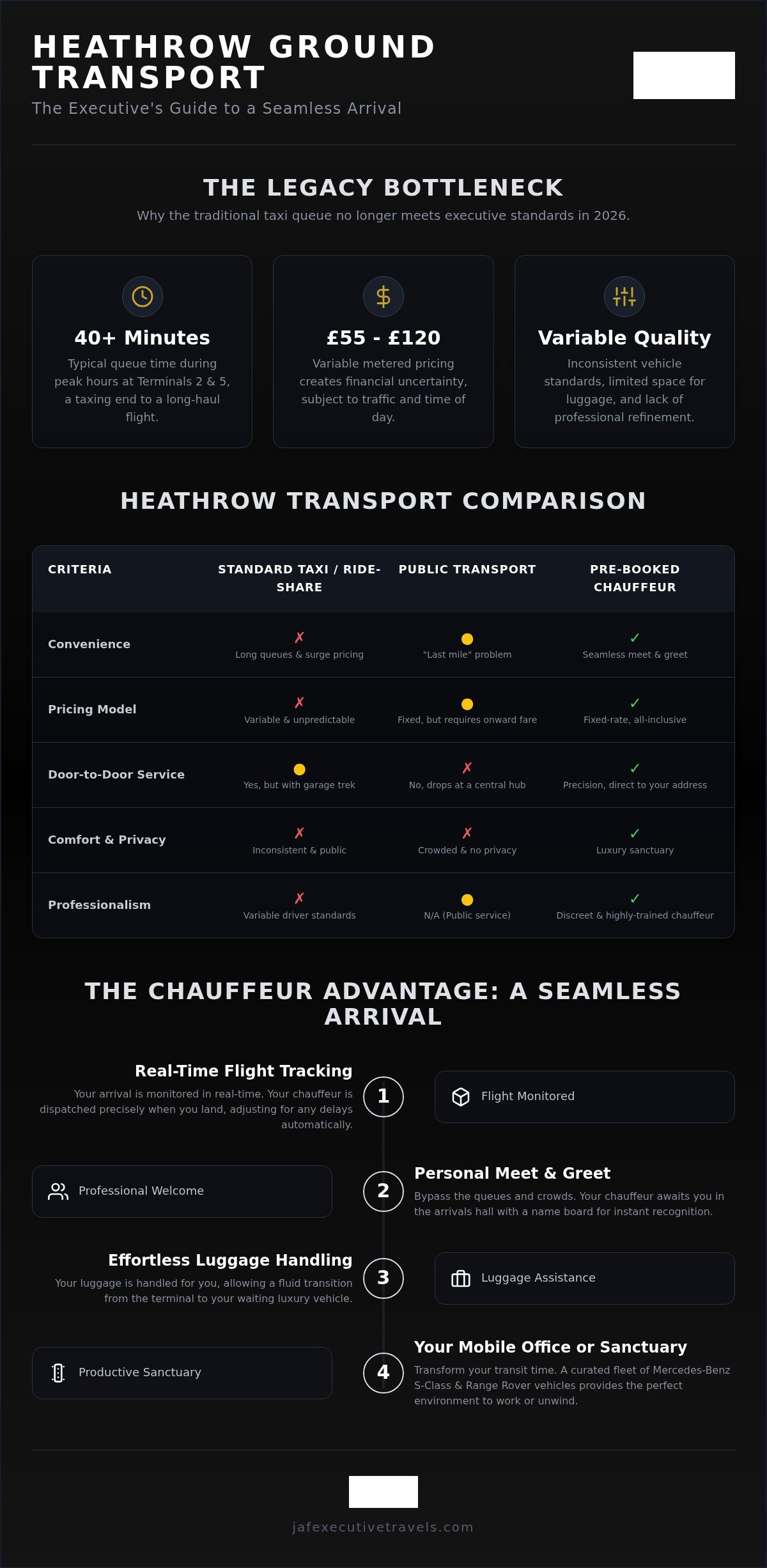 Strategic Alternatives to the Heathrow Airport Taxi Queue in 2026