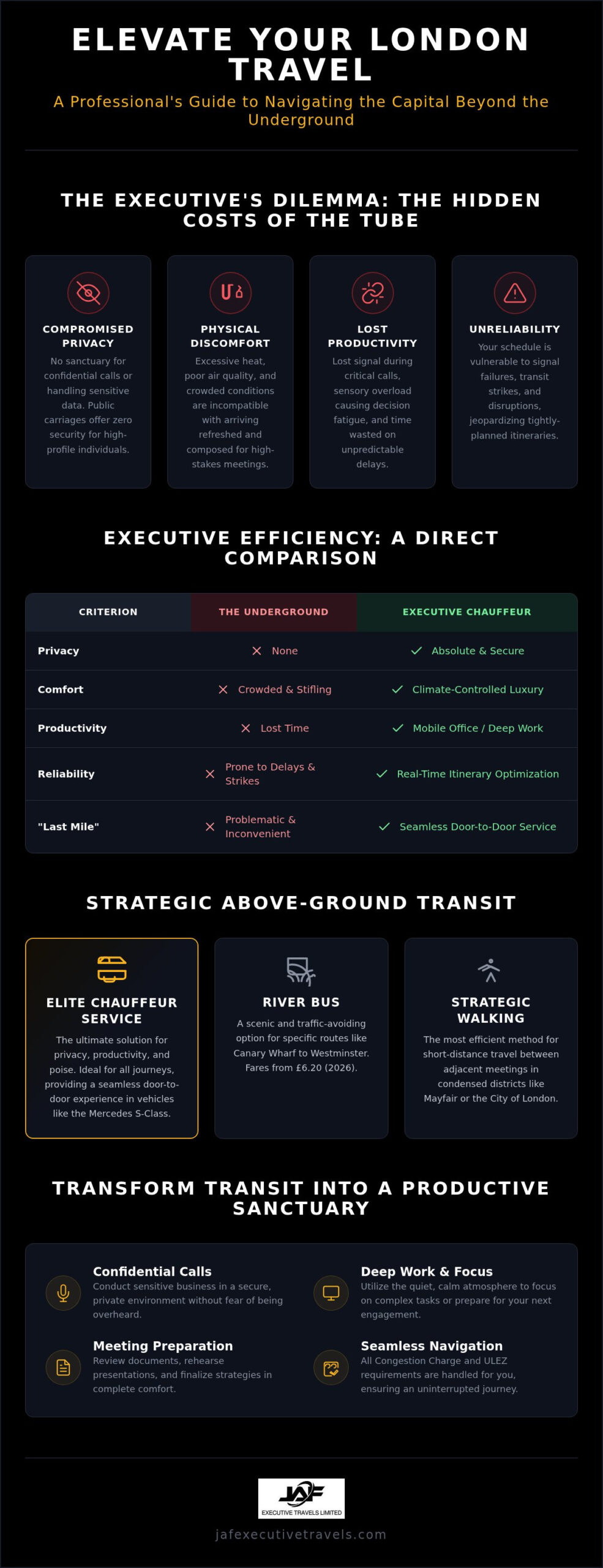 London Travel Without Using the Tube: An Executive Guide to Above-Ground Navigation