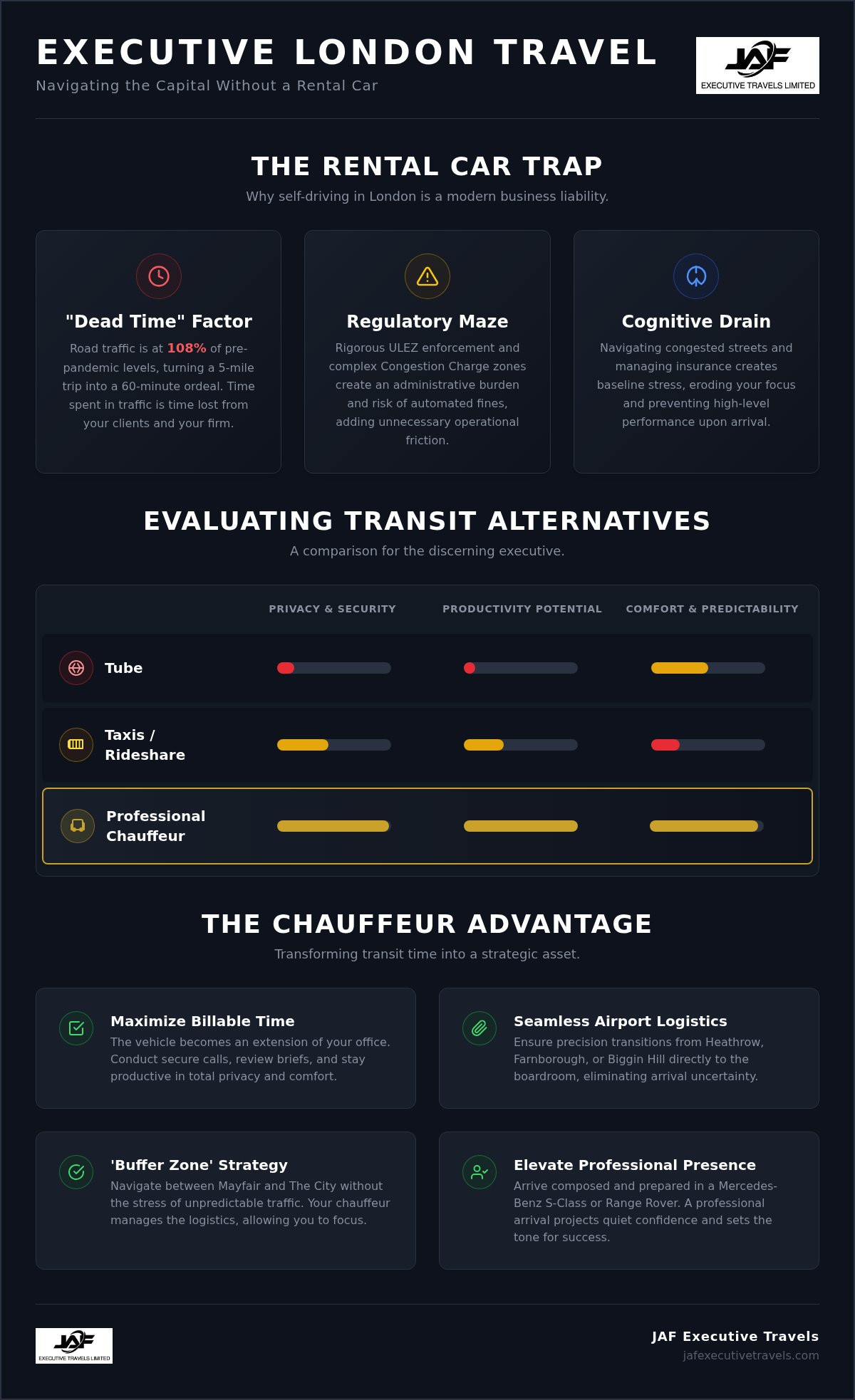 Business Travel in London Without a Rental Car: The 2026 Executive Guide