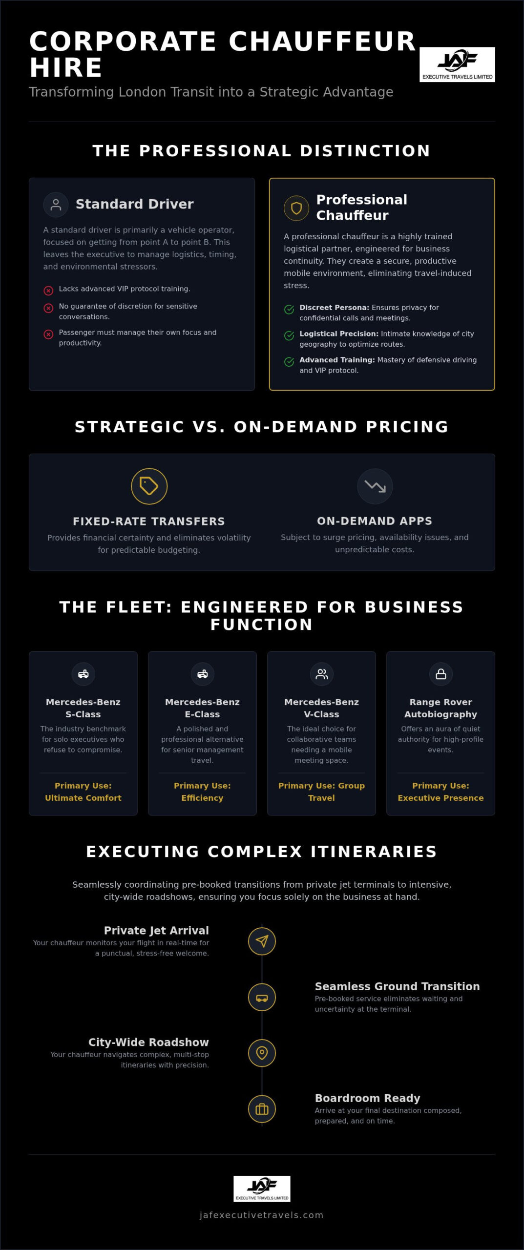 Corporate Chauffeur Hire London: The 2026 Executive Guide to Seamless Travel