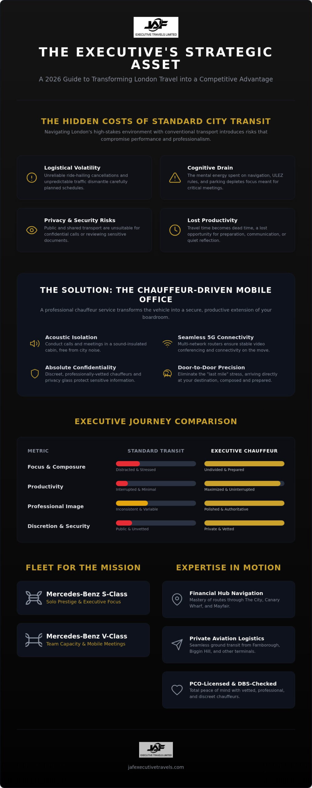 London Business Chauffeur: 2026 Executive Guide