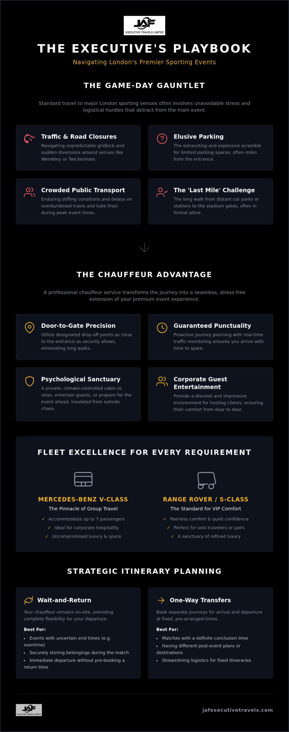 London Sporting Events Chauffeur: 2026 Executive Guide