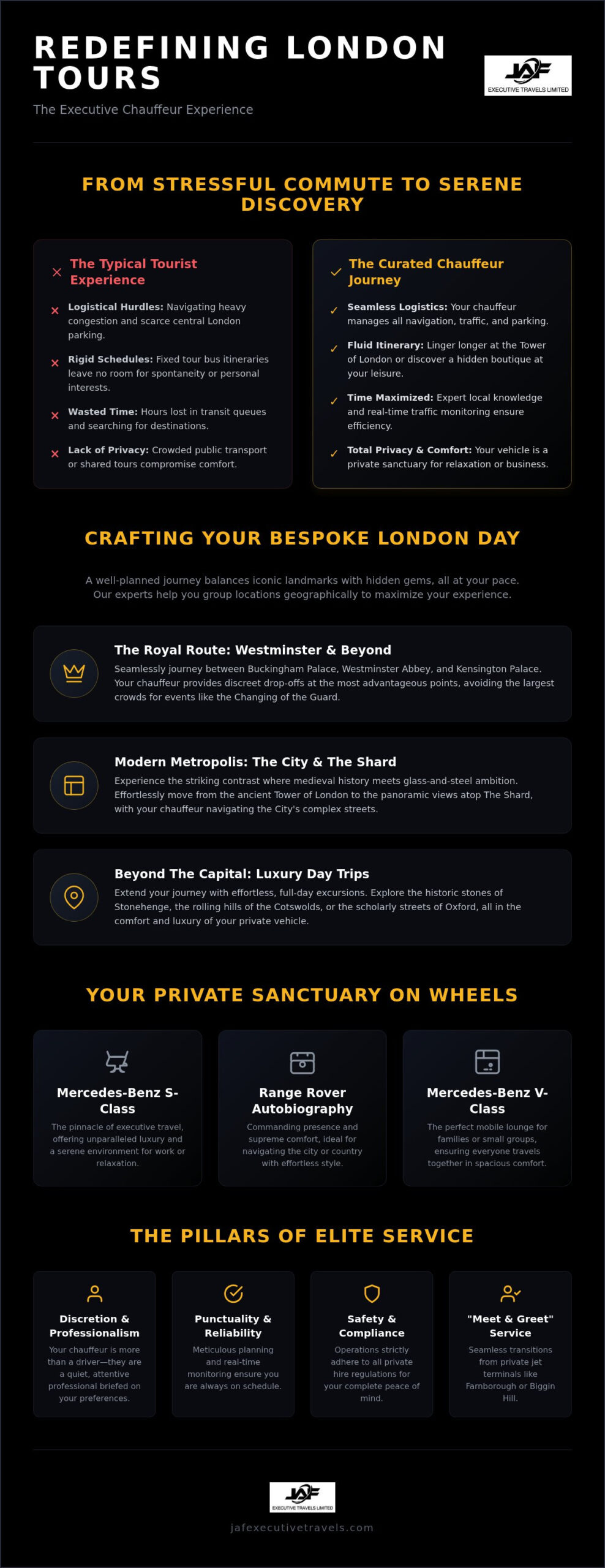 Private Chauffeur Tours London: The Executive Guide to Bespoke Sightseeing 2026