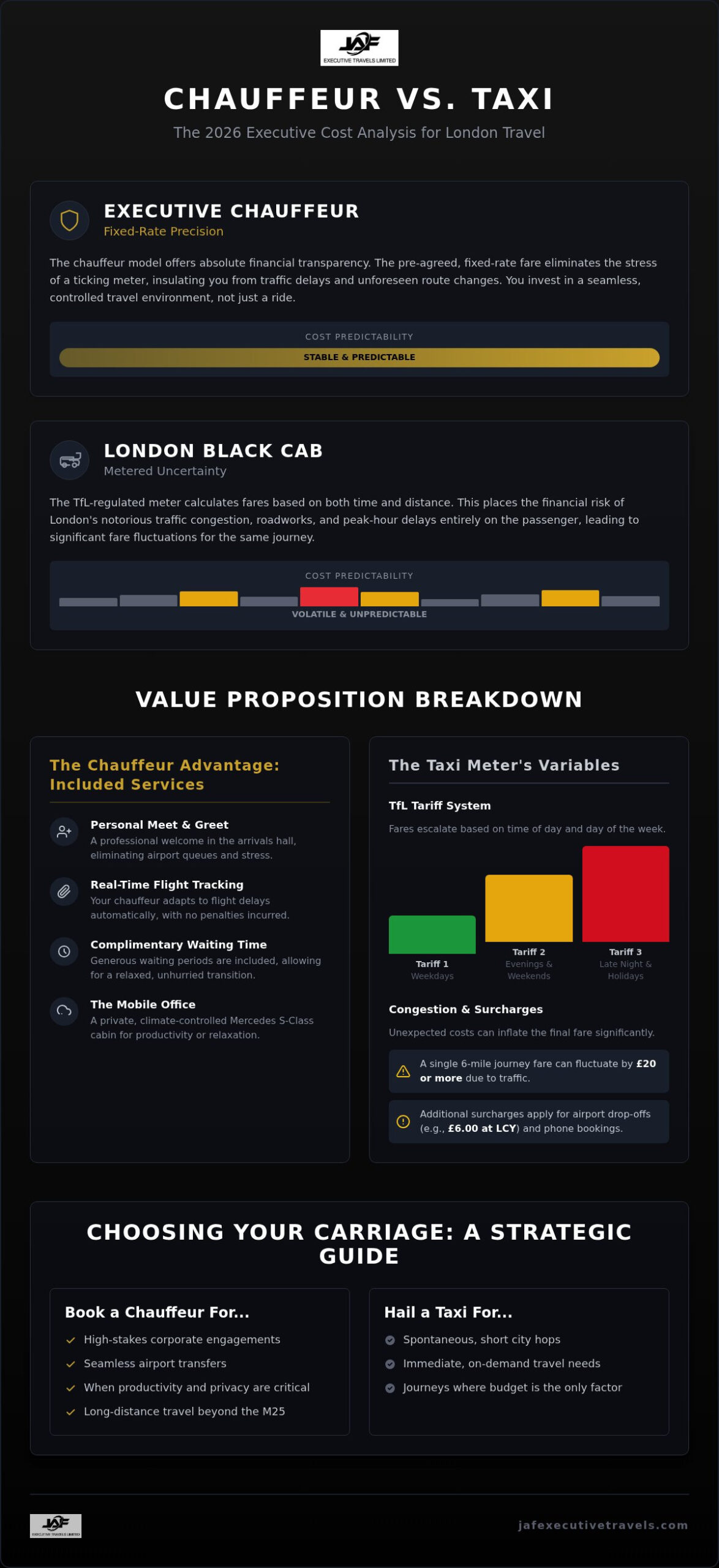 Chauffeur vs Taxi Cost in London: The 2026 Executive Comparison Guide