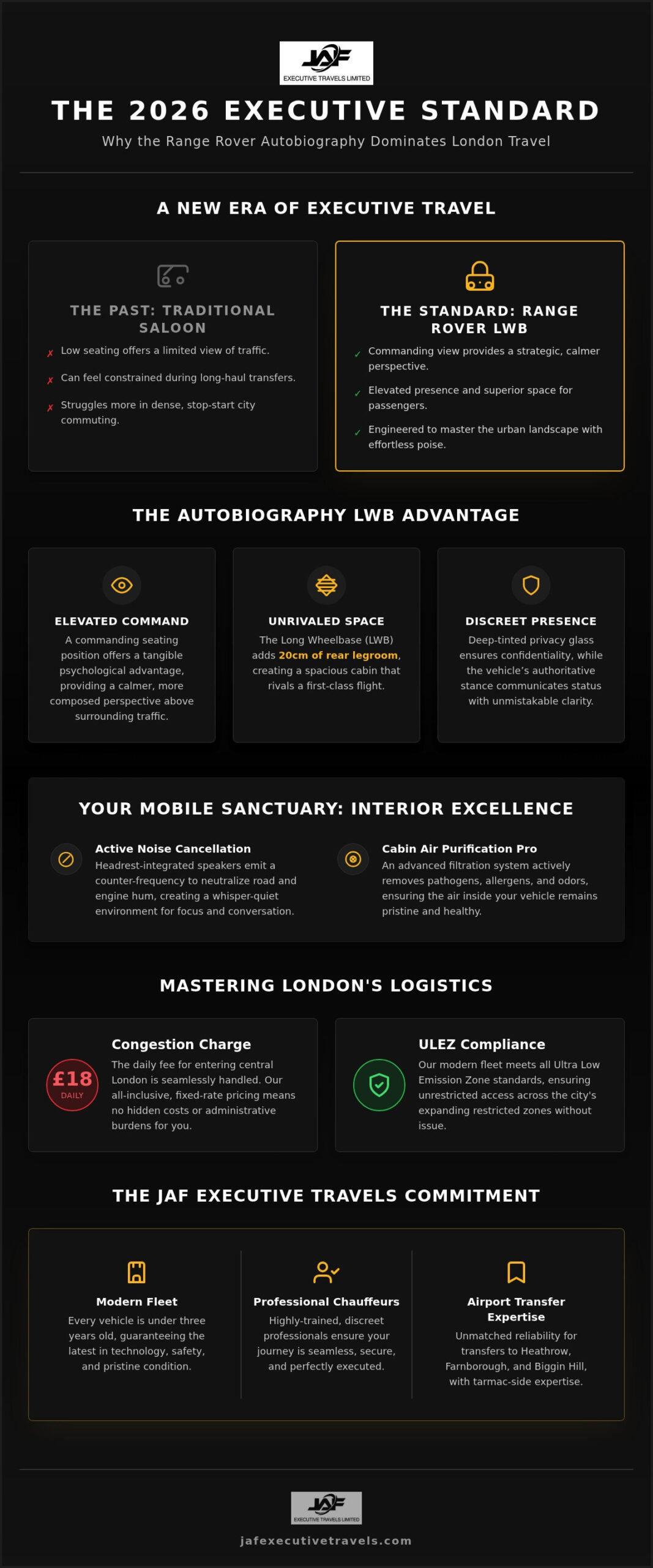 Range Rover Chauffeur Service London: The 2026 Executive Guide