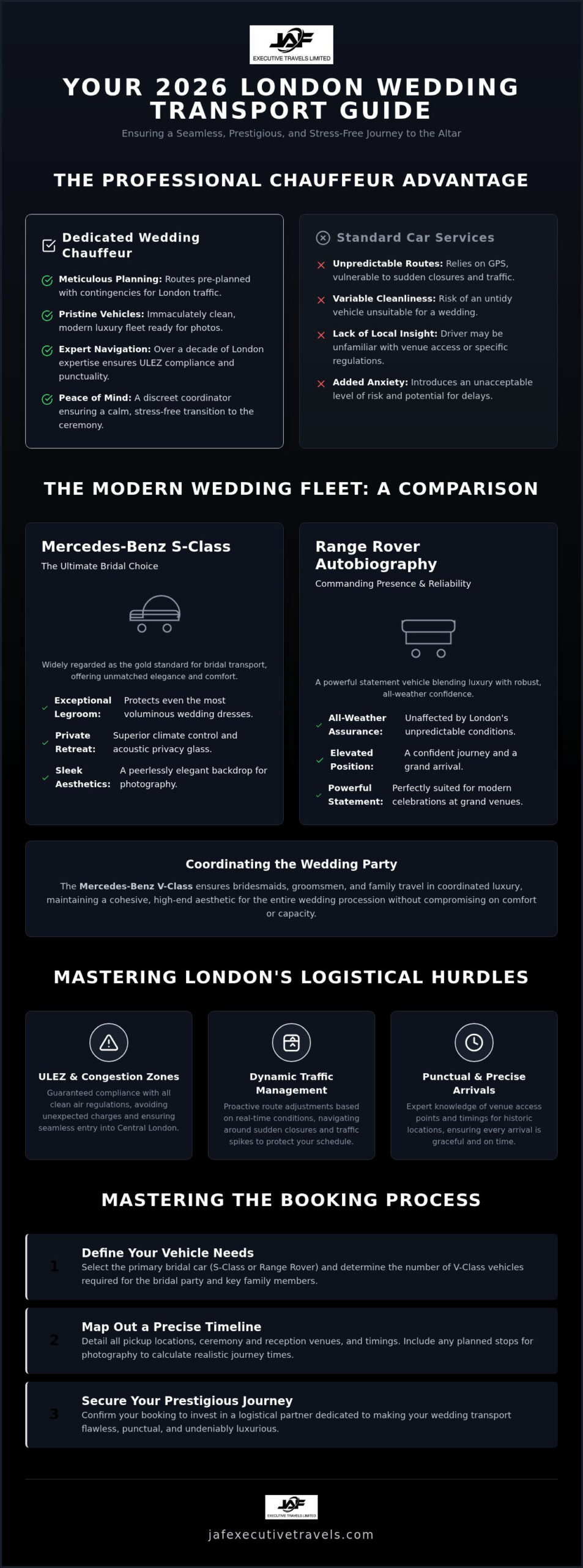 Wedding Chauffeur Hire London: The 2026 Guide to Luxury Bridal Transport