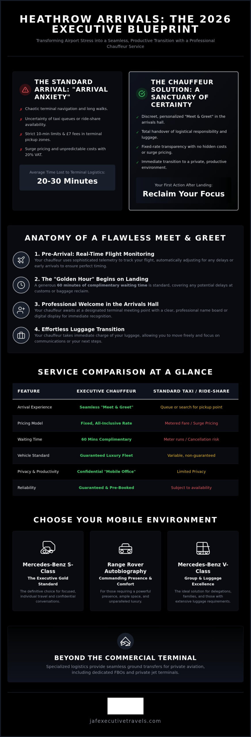 Heathrow Chauffeur Meet and Greet: The Executive Guide to Seamless Arrivals in 2026