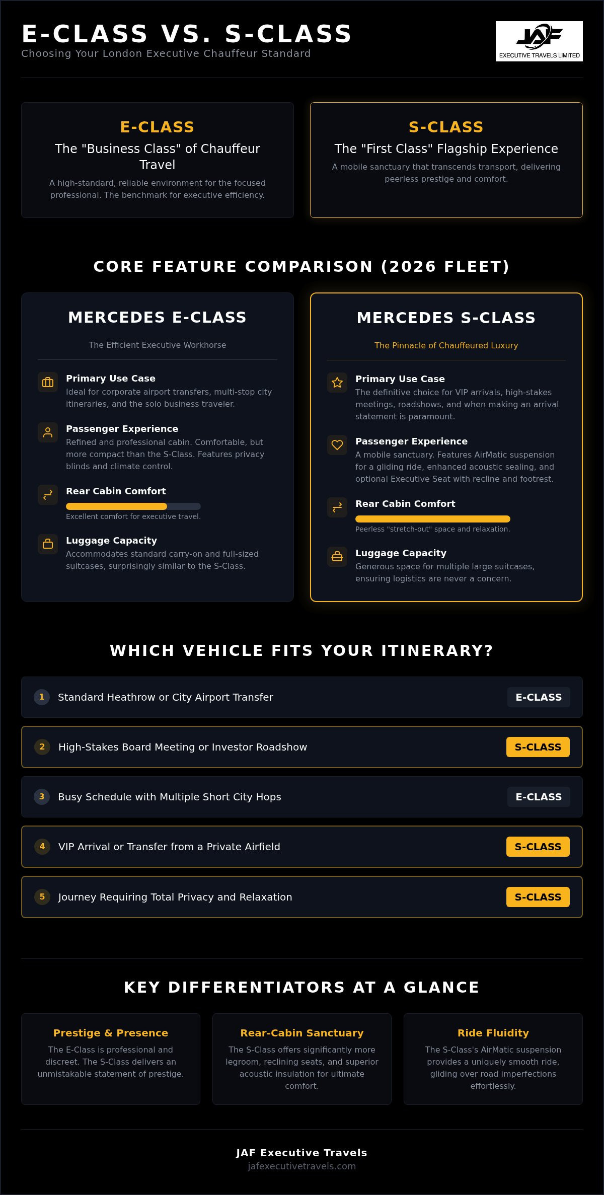 Mercedes E-Class vs S-Class Chauffeur: The Executive’s Comparison for 2026
