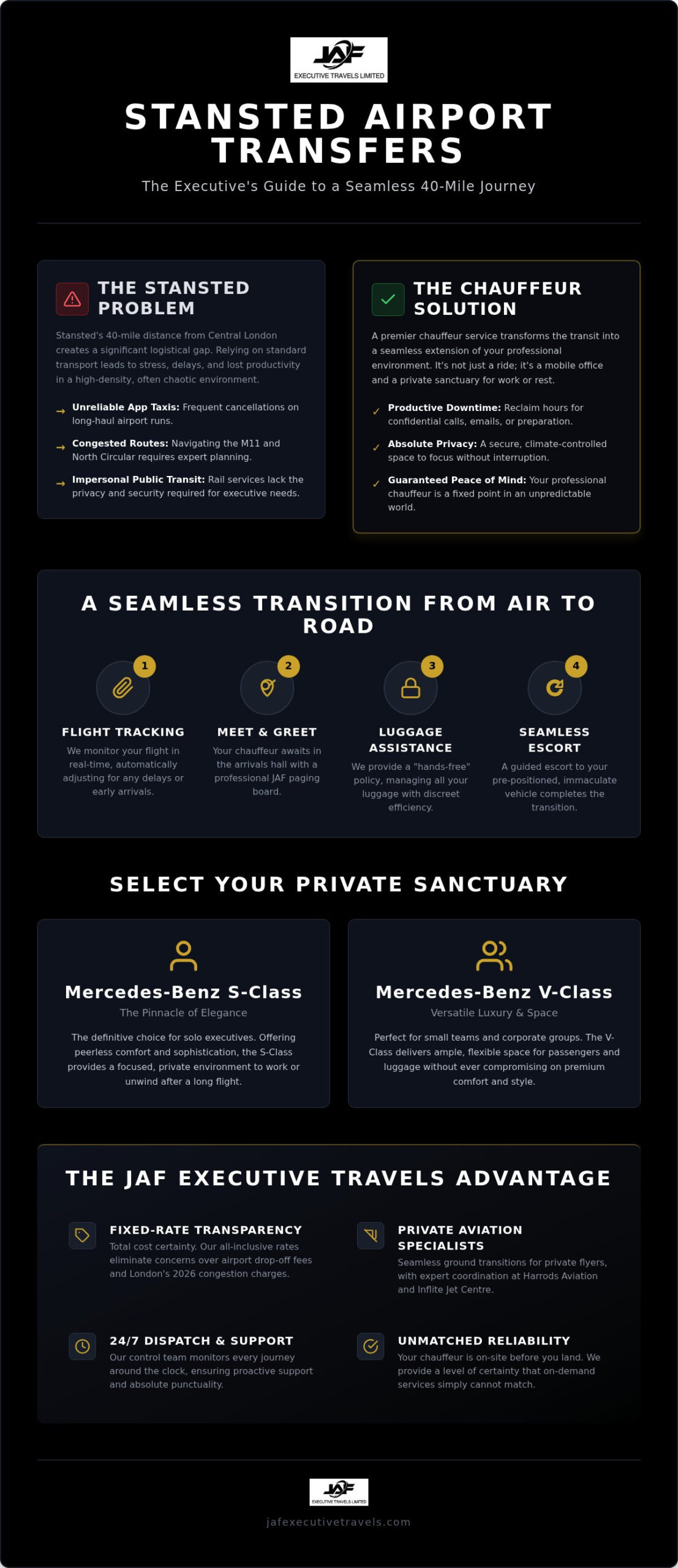 Stansted Airport Chauffeur Transfers: The 2026 Executive Guide to Seamless Travel