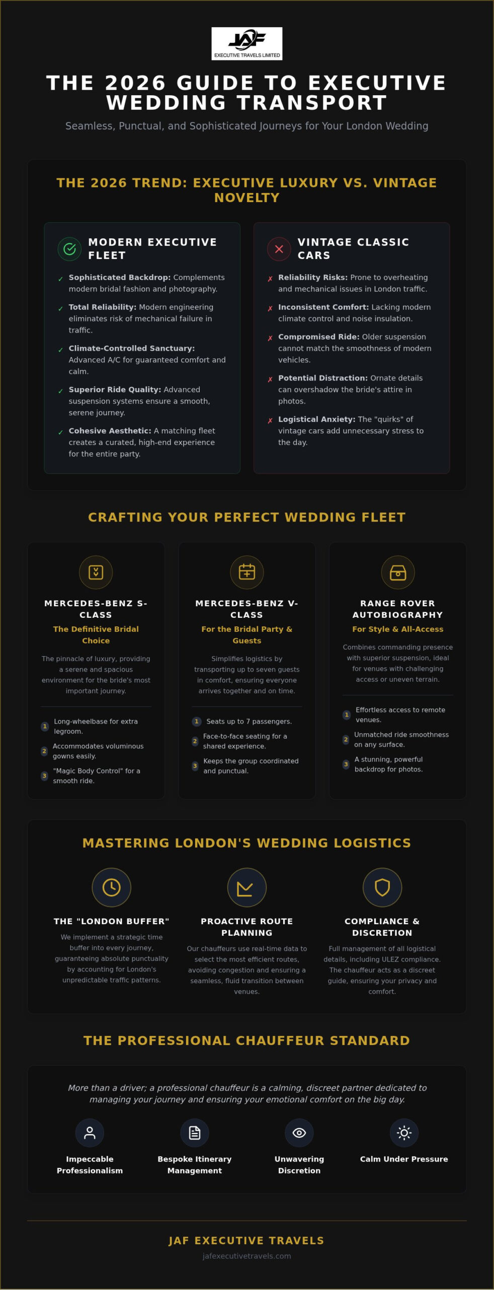 Wedding Chauffeur Service London: The 2026 Guide to Modern Bridal Luxury
