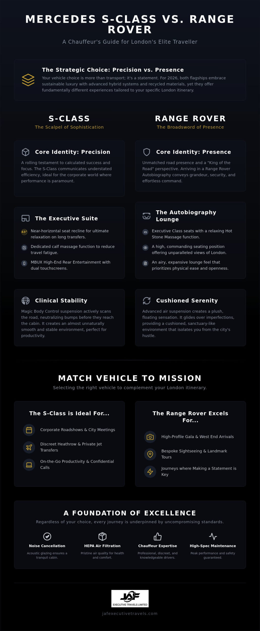 Mercedes S-Class vs Range Rover Chauffeur: The 2026 Luxury Comparison Guide