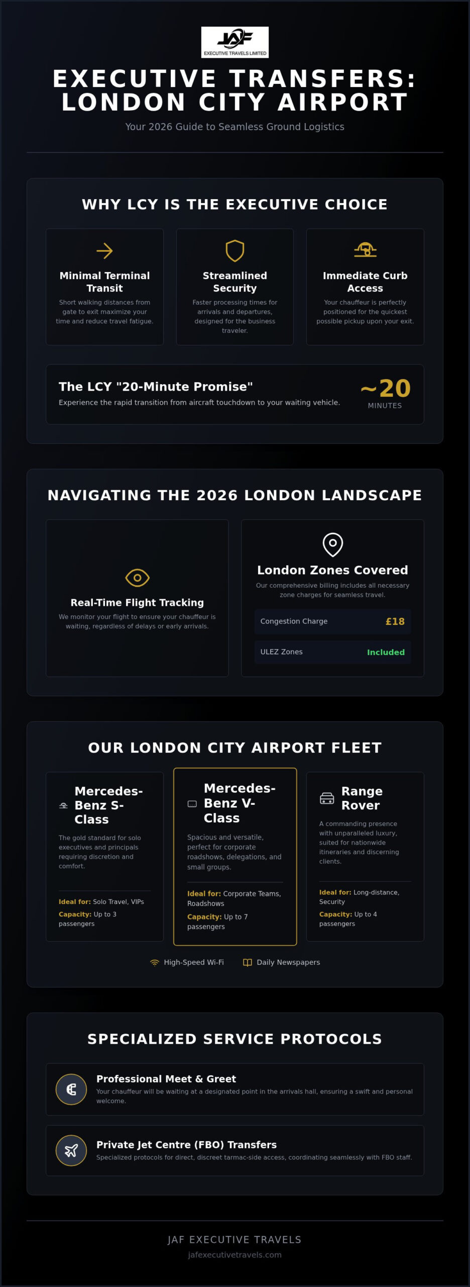 London City Airport Chauffeur Transfers: The 2026 Executive Guide