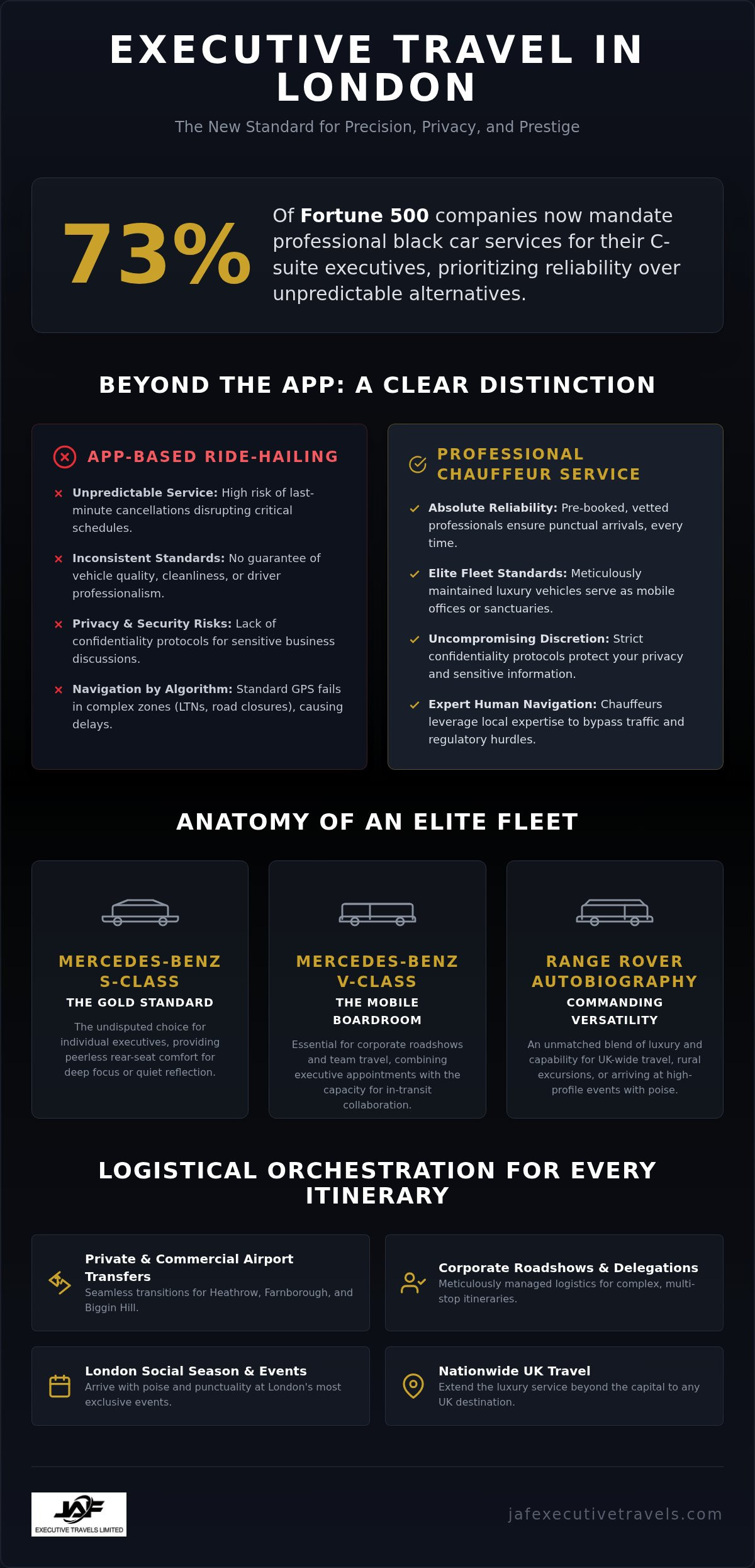 Luxury Chauffeur Service London: The 2026 Executive Guide to Elite Travel