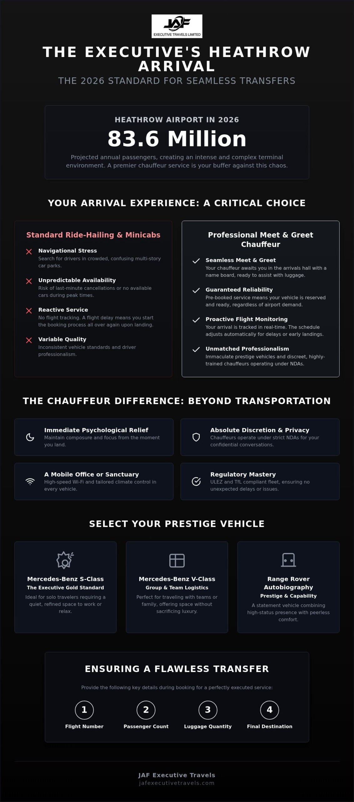 Meet and Greet Chauffeur Service Heathrow: The 2026 Executive Guide
