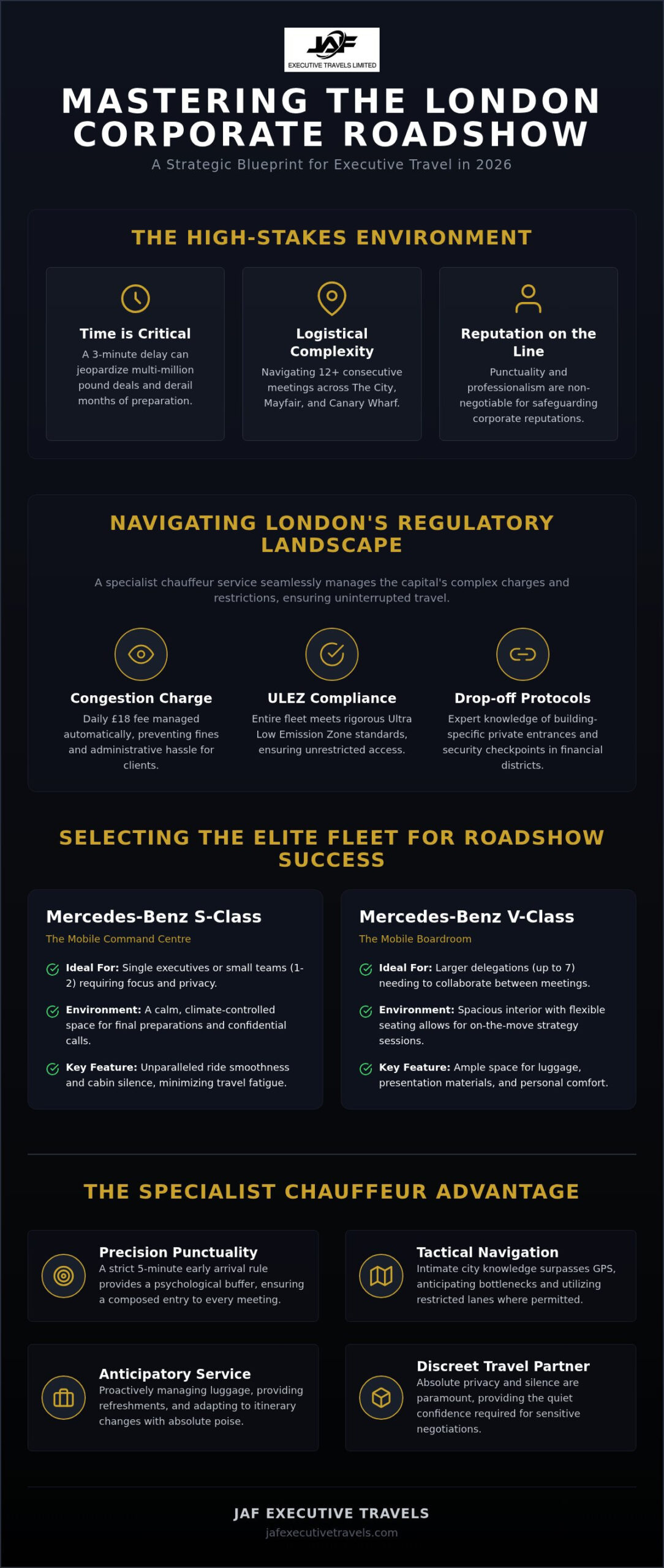 The Ultimate Guide to Corporate Roadshow Chauffeurs in London 2026