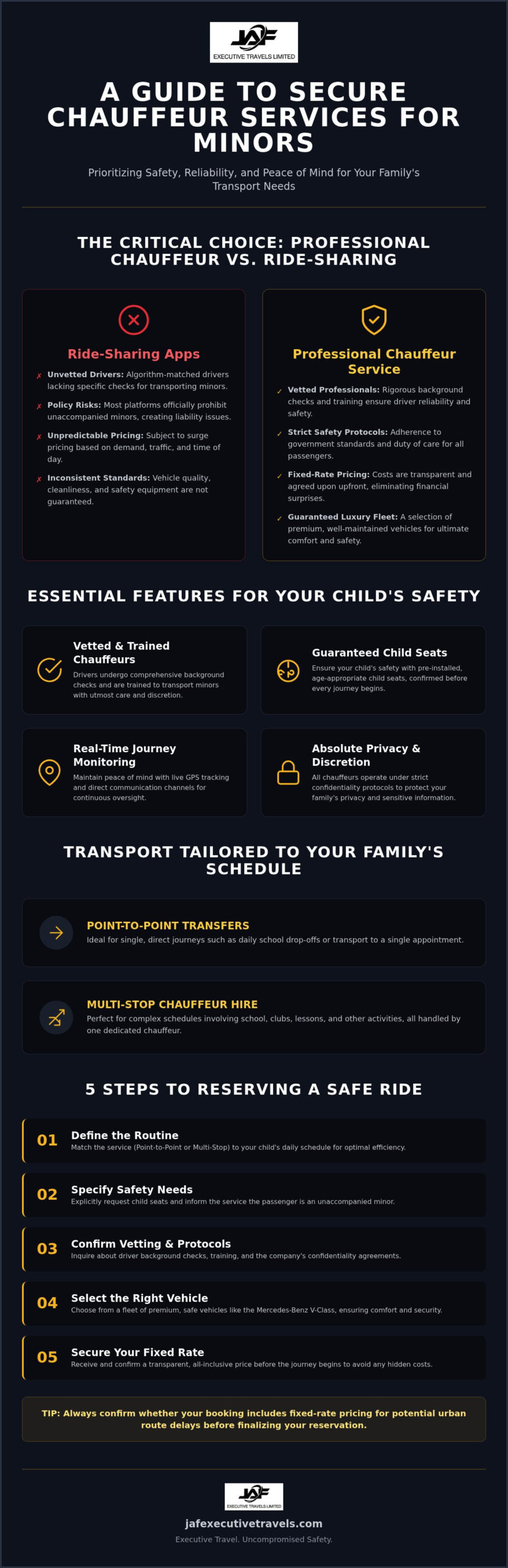 A Comprehensive Guide to Hiring a Chauffeur for Your Child