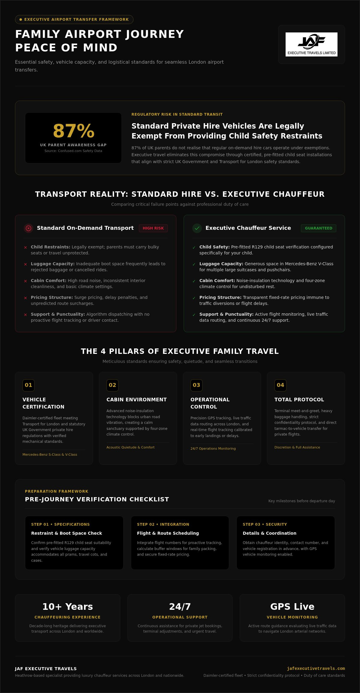 Peace of Mind for Your Family's Airport Journey: The 2026 Executive Checklist