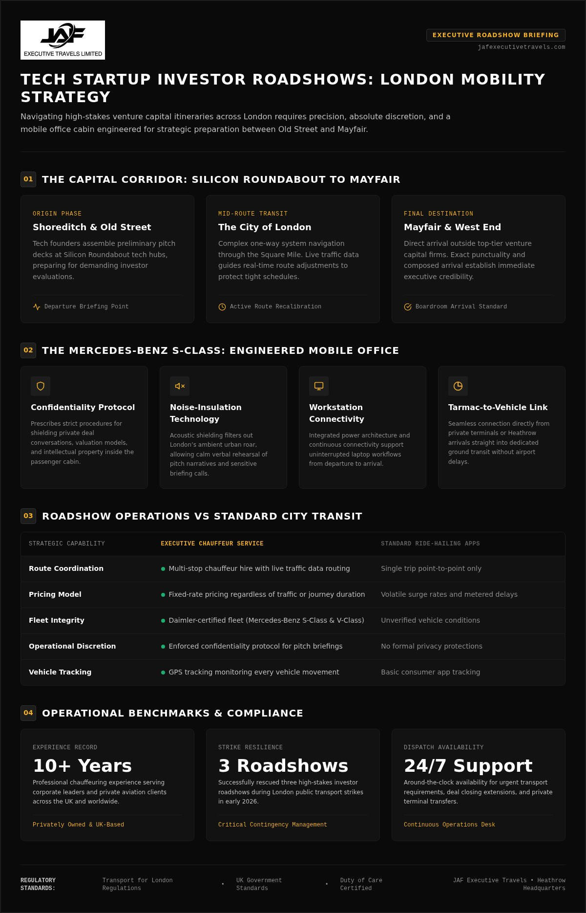 London Private Car Guide for Tech Investor Meetings