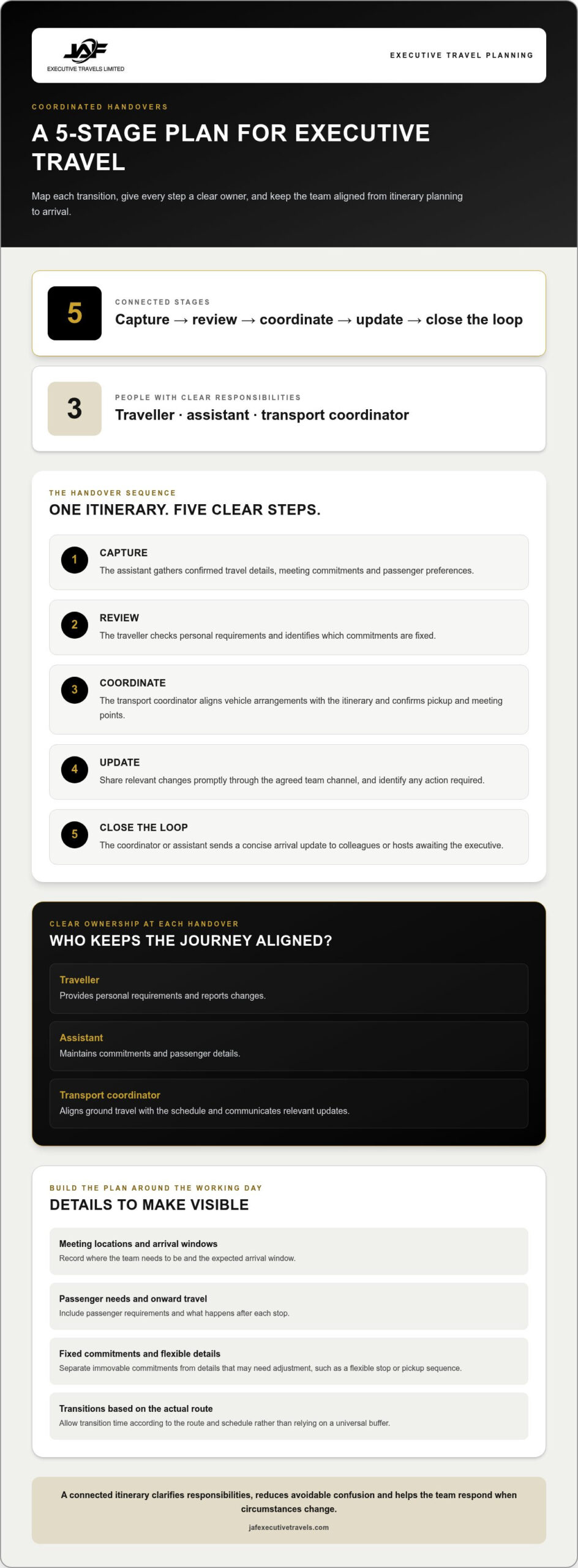 Reducing Travel Friction for Senior Management Teams