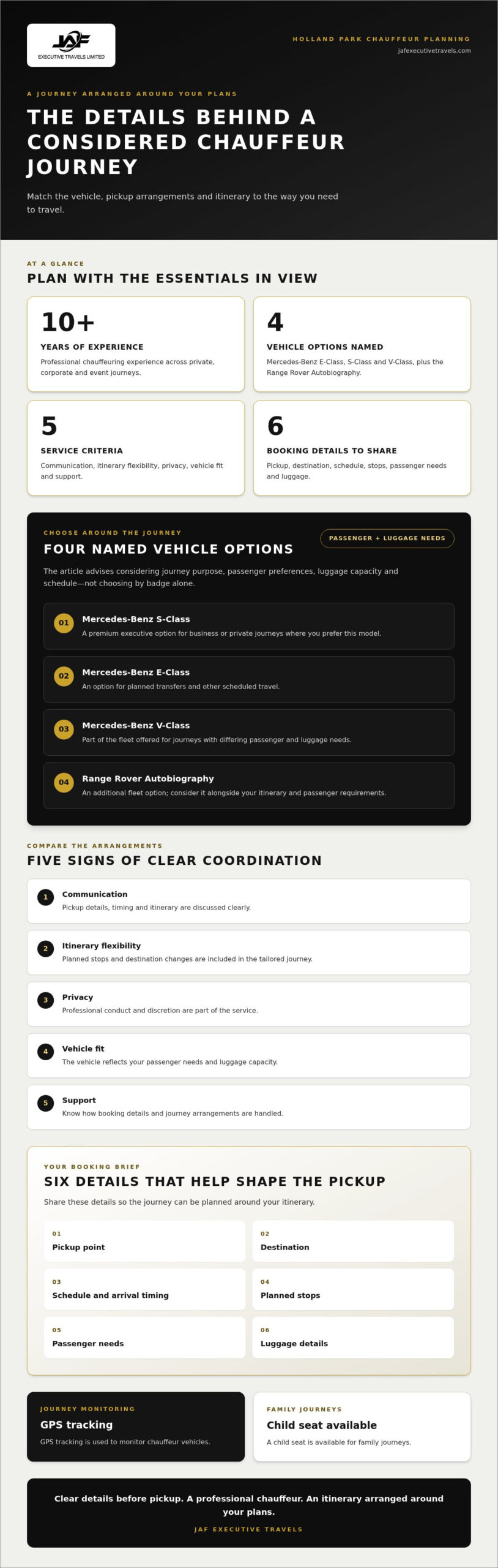 Chauffeur-Driven Car in Holland Park: A 2026 Guide to Choosing the Right Service