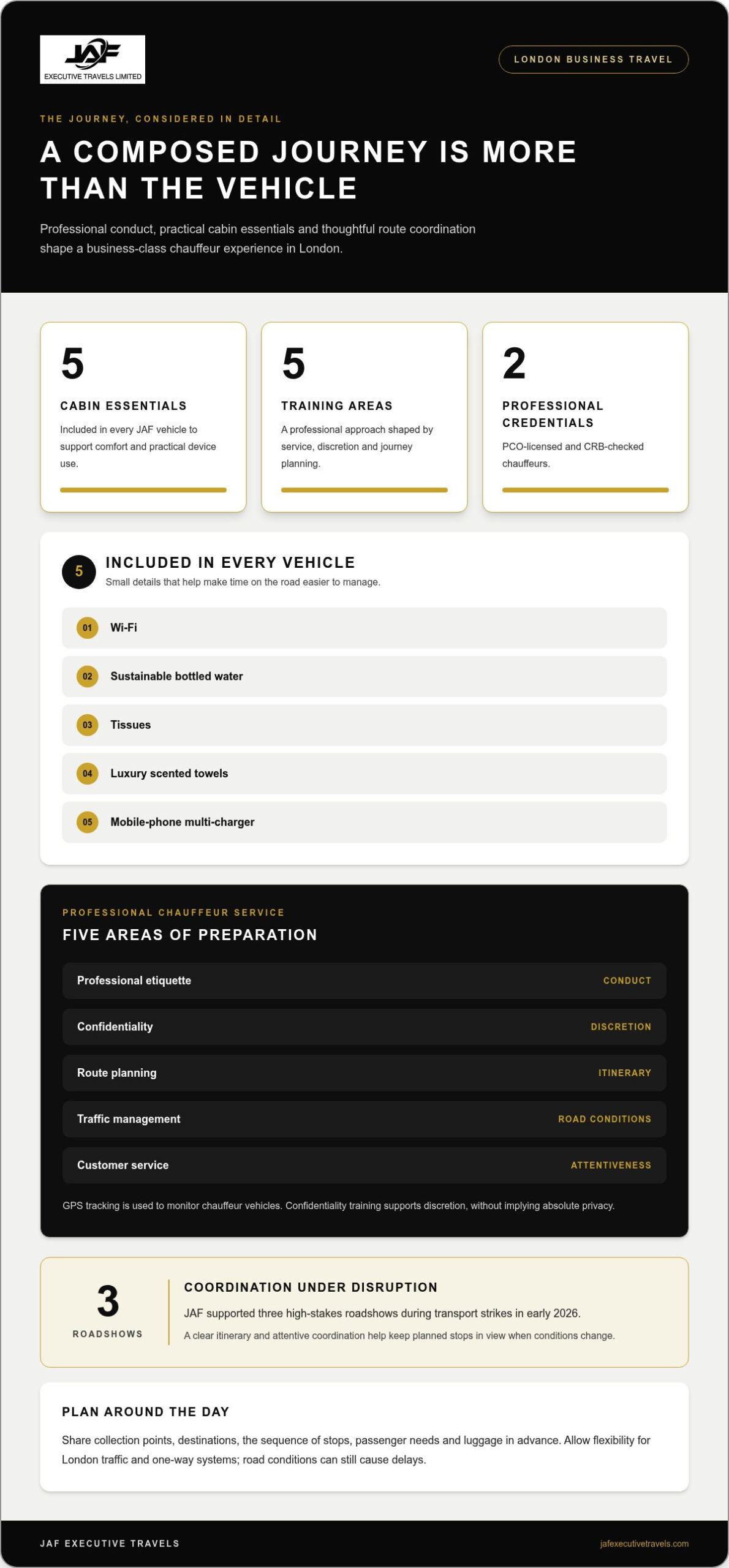 Business Class Chauffeur Experience in London: What to Expect